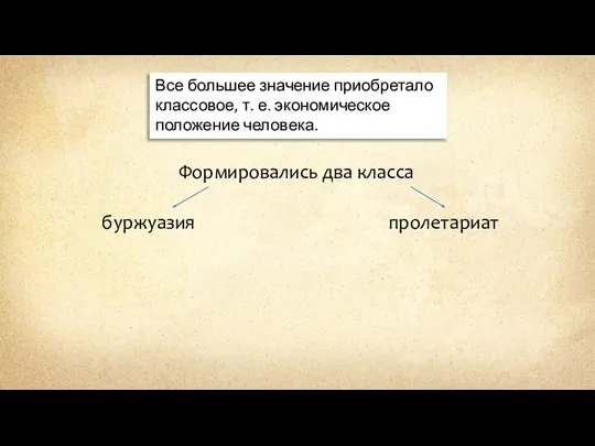 Все большее значение приобретало классовое, т. е. экономическое положение человека. Формировались два класса