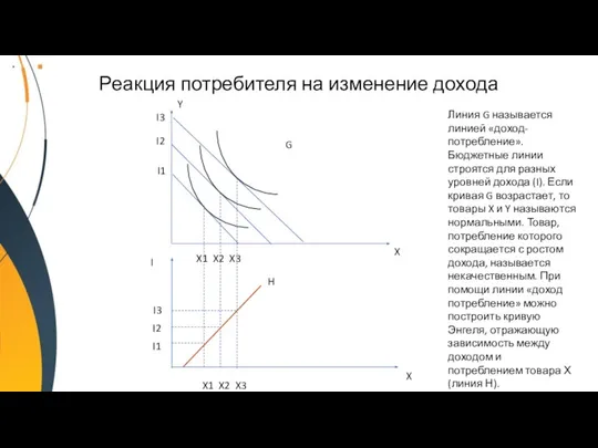 Реакция потребителя на изменение дохода G Y X X I H I1