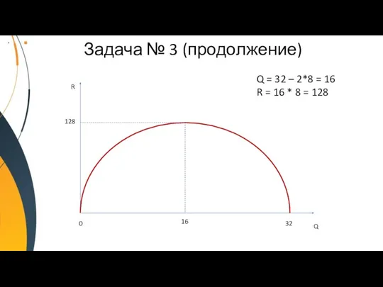 Задача № 3 (продолжение) R Q 128 16 32 0 Q =