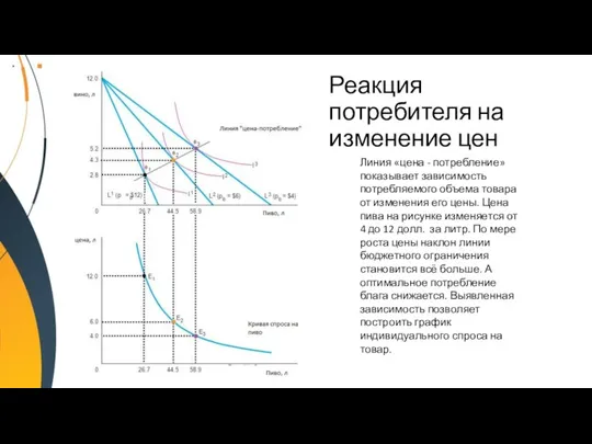 Реакция потребителя на изменение цен Линия «цена - потребление» показывает зависимость потребляемого