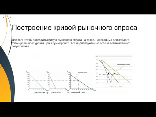 Построение кривой рыночного спроса Для того чтобы построить кривую рыночного спроса на