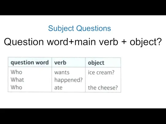 Subject Questions Question word+main verb + object?