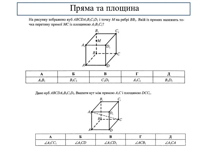 Пряма та площина