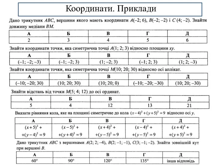 Координати. Приклади