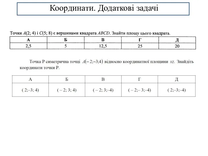 Координати. Додаткові задачі