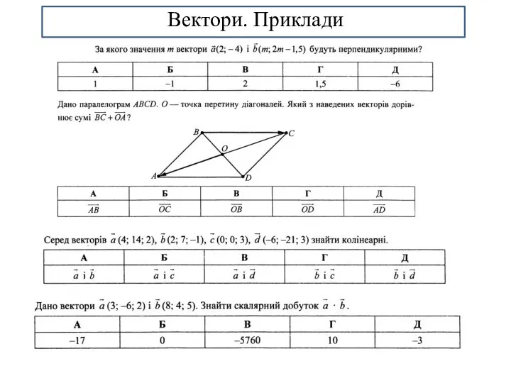 Вектори. Приклади