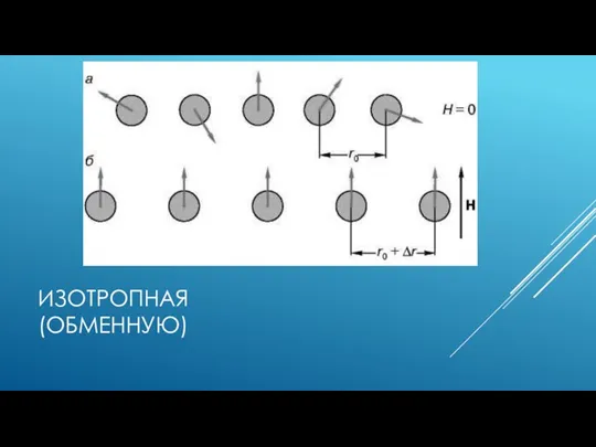 ИЗОТРОПНАЯ (ОБМЕННУЮ)