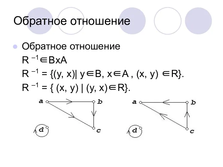 Обратное отношение Обратное отношение R –1∈BxA R –1 = {(y, x)| y∈B,