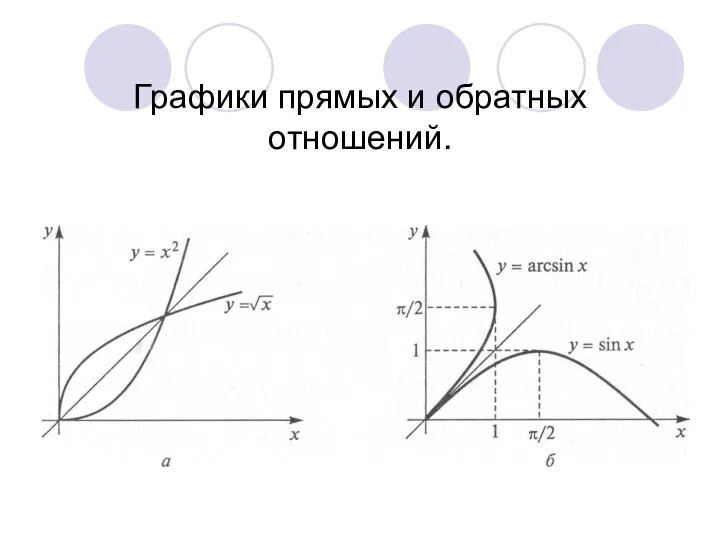 Графики прямых и обратных отношений.