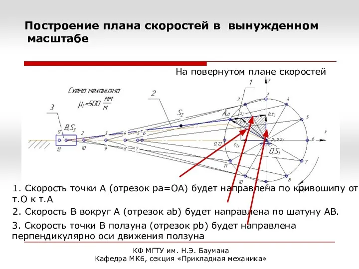 КФ МГТУ им. Н.Э. Баумана Кафедра МК6, секция «Прикладная механика» На повернутом