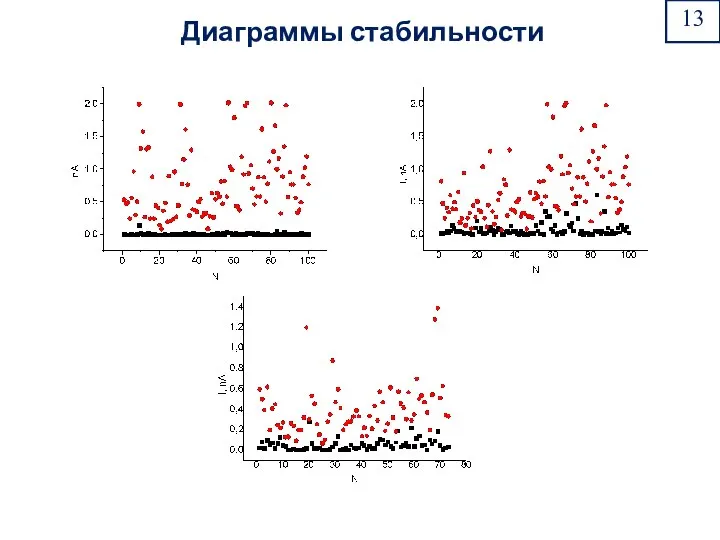 Диаграммы стабильности