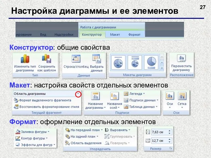 Настройка диаграммы и ее элементов Конструктор: общие свойства Макет: настройка свойств отдельных