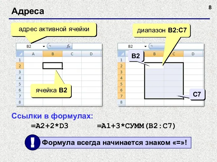 Адреса адрес активной ячейки ячейка B2 диапазон B2:С7 Ссылки в формулах: =A2+2*D3 =A1+3*СУММ(B2:C7) B2 С7