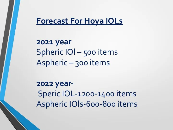 Forecast For Hoya IOLs 2021 year Spheric IOl – 500 items Aspheric