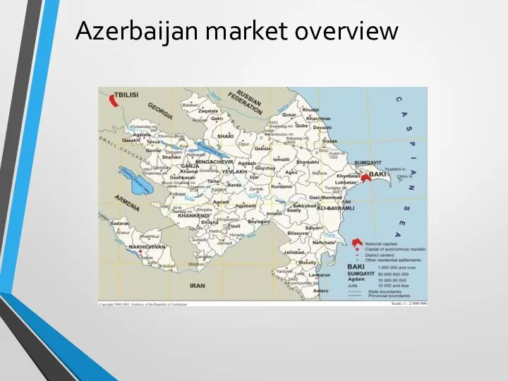 Azerbaijan market overview