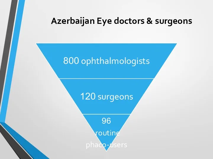 Azerbaijan Eye doctors & surgeons