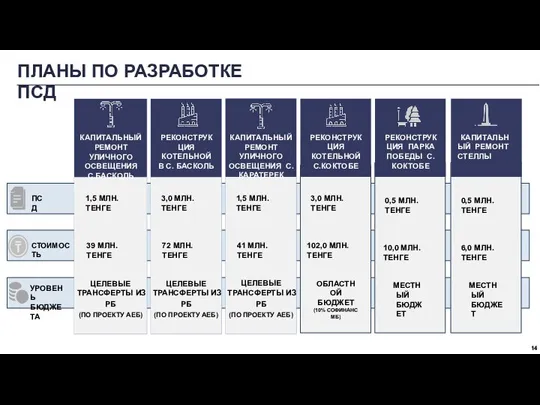 УРОВЕНЬ БЮДЖЕТА СТОИМОСТЬ ПЛАНЫ ПО РАЗРАБОТКЕ ПСД ПСД 1,5 МЛН. ТЕНГЕ 39