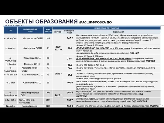 7 ОБЪЕКТЫ ОБРАЗОВАНИЯ (РАСШИФРОВКА ПО РЕМОНТАМ)