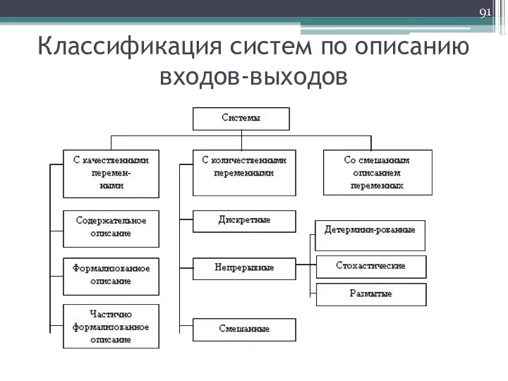 Классификация систем по описанию входов-выходов