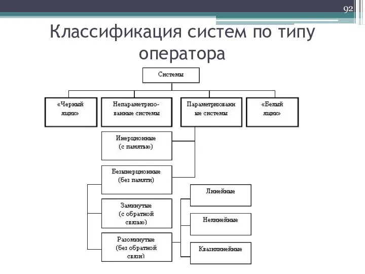 Классификация систем по типу оператора