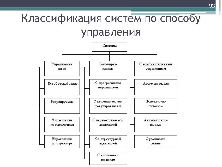 Классификация систем по способу управления