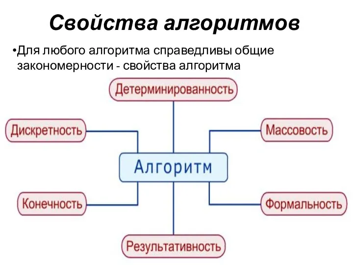 Свойства алгоритмов Для любого алгоритма справедливы общие закономерности - свойства алгоритма