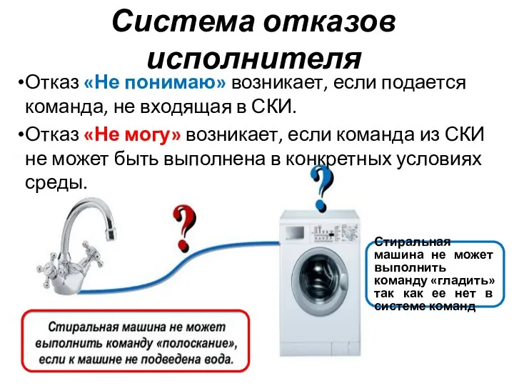 Система отказов исполнителя Отказ «Не понимаю» возникает, если подается команда, не входящая