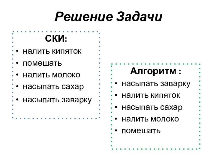 Решение Задачи СКИ: налить кипяток помешать налить молоко насыпать сахар насыпать заварку