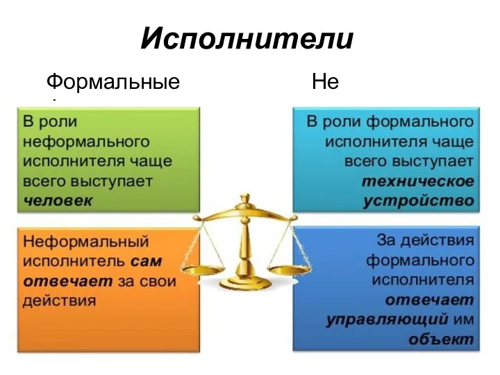 Исполнители Формальные Не формальные