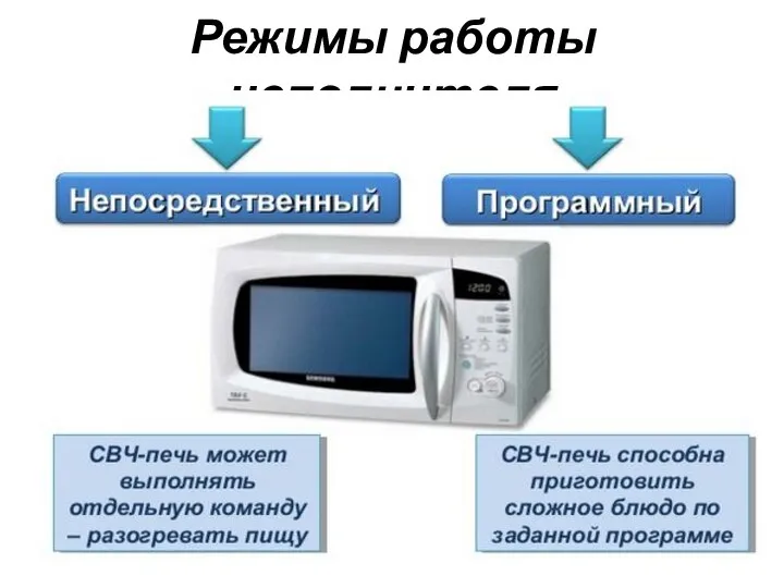 Режимы работы исполнителя