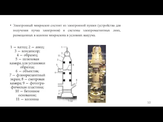 Электронный микроскоп состоит из электронной пушки (устройства для получения пучка электронов) и