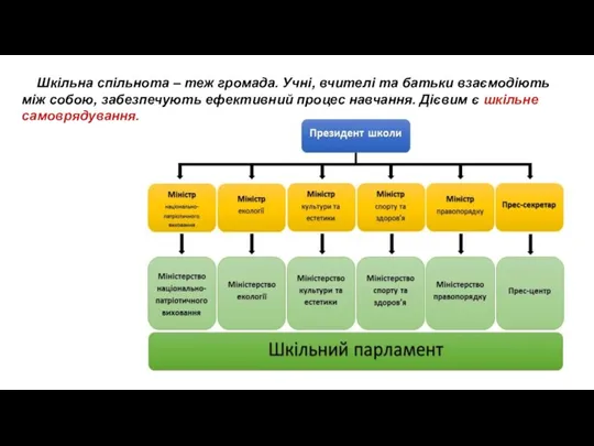 Шкільна спільнота – теж громада. Учні, вчителі та батьки взаємодіють між собою,