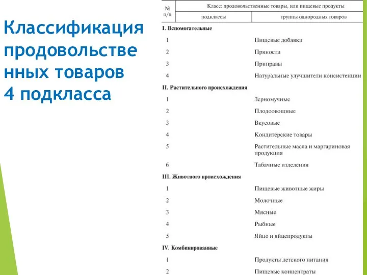 Классификация продовольственных товаров 4 подкласса