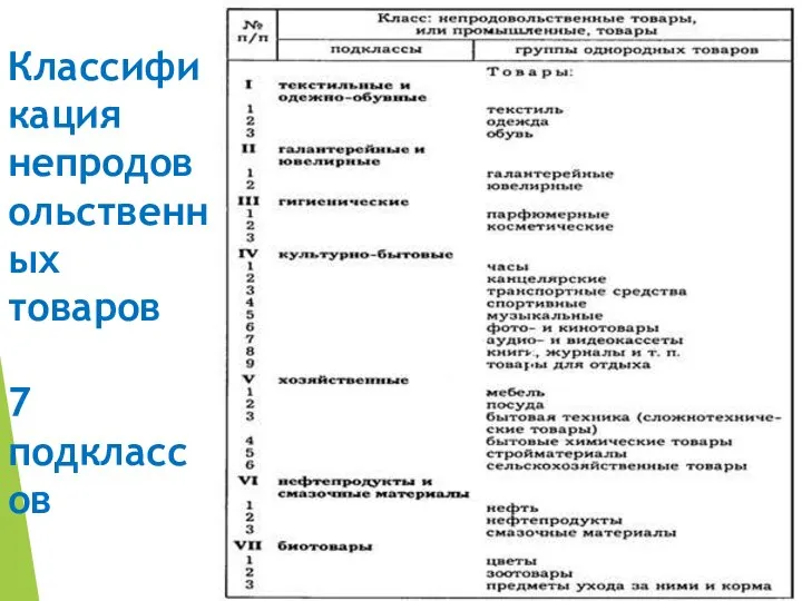 Классификация непродовольственных товаров 7 подклассов