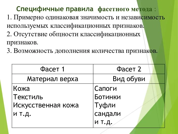 Специфичные правила фасетного метода : 1. Примерно одинаковая значимость и независимость ис­пользуемых