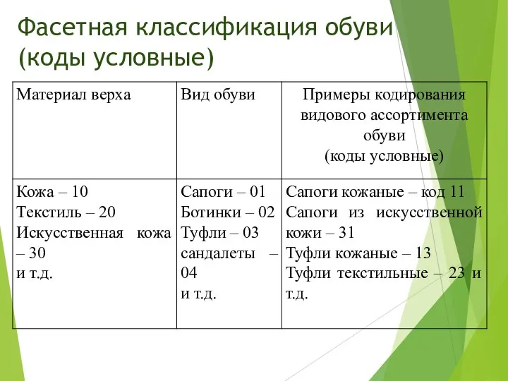 Фасетная классификация обуви (коды условные)