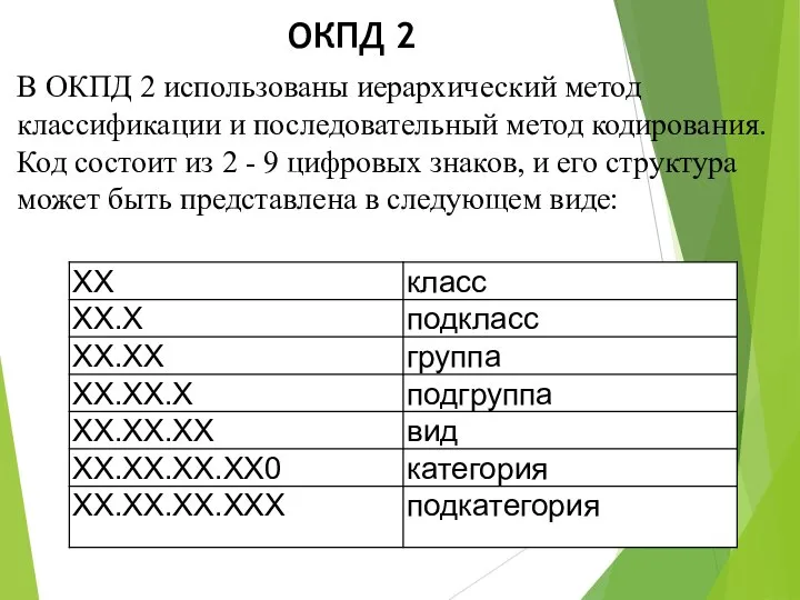 В ОКПД 2 использованы иерархический метод классификации и последовательный метод кодирования. Код