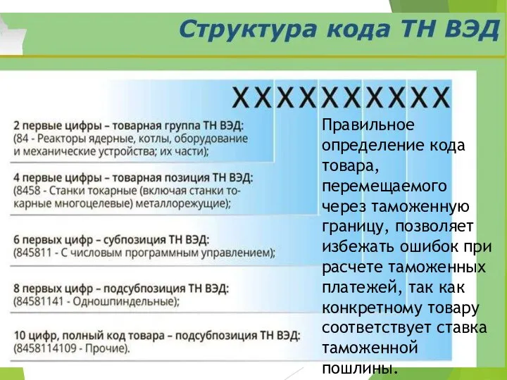 Правильное определение кода товара, перемещаемого через таможенную границу, позволяет избежать ошибок при