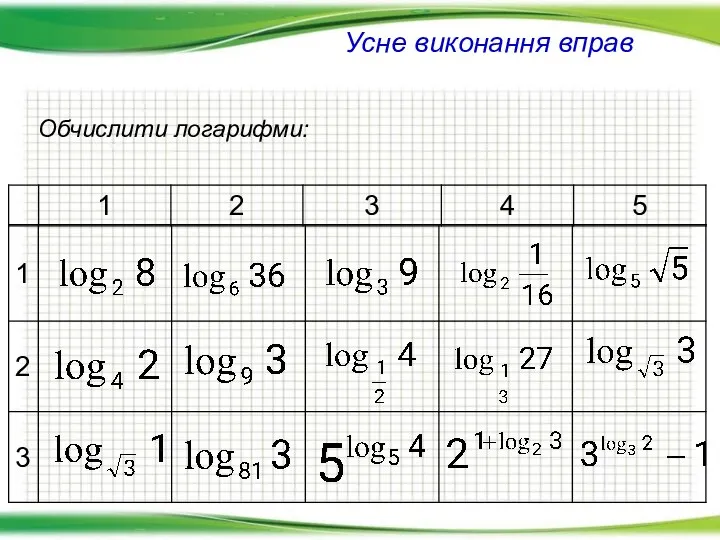 Усне виконання вправ Обчислити логарифми: