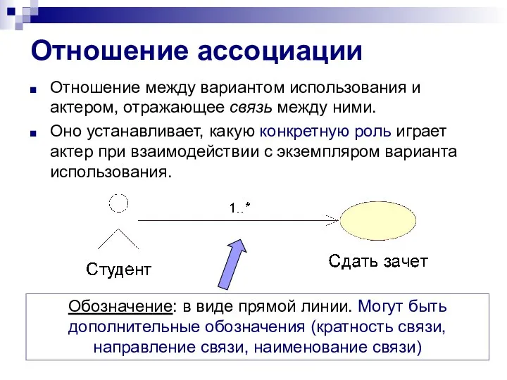 Отношение ассоциации Отношение между вариантом использования и актером, отражающее связь между ними.