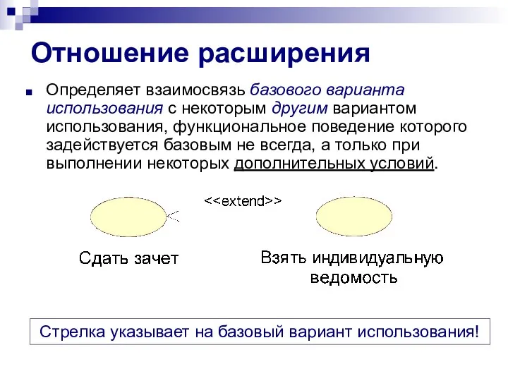 Отношение расширения Определяет взаимосвязь базового варианта использования с некоторым другим вариантом использования,