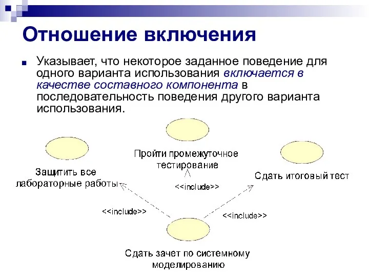 Отношение включения Указывает, что некоторое заданное поведение для одного варианта использования включается