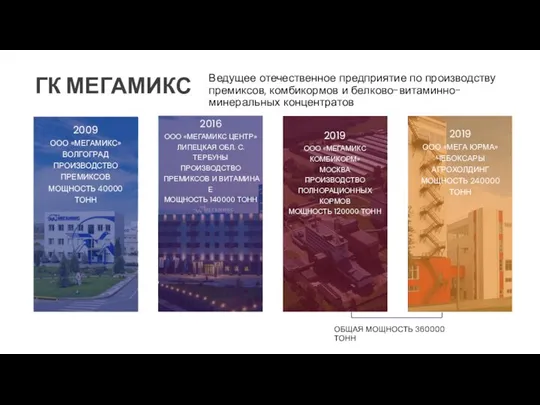 ГК МЕГАМИКС Ведущее отечественное предприятие по производству премиксов, комбикормов и белково-витаминно-минеральных концентратов