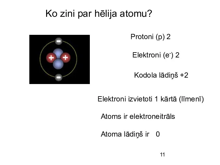 Ko zini par hēlija atomu? Protoni (p) 2 Elektroni (e-) 2 Kodola