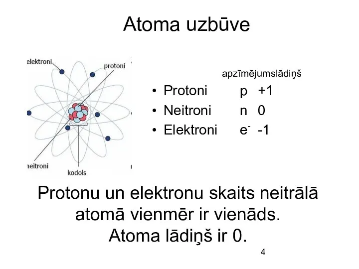 Protonu un elektronu skaits neitrālā atomā vienmēr ir vienāds. Atoma lādiņš ir