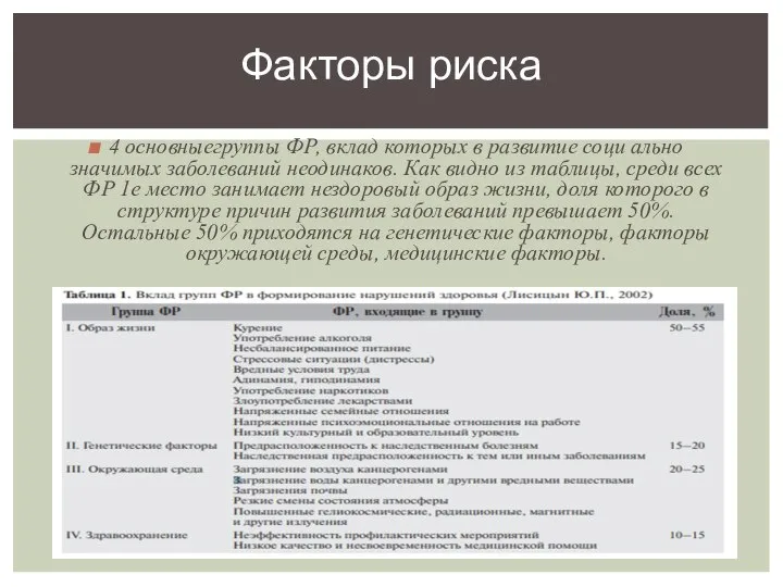 4 основныегруппы ФР, вклад которых в развитие соци ально значимых заболеваний неодинаков.