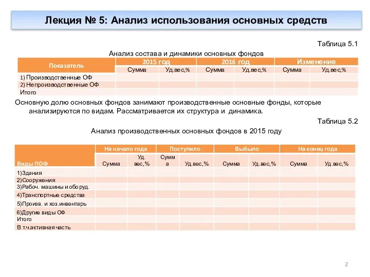 Лекция № 5: Анализ использования основных средств Таблица 5.1 Анализ состава и