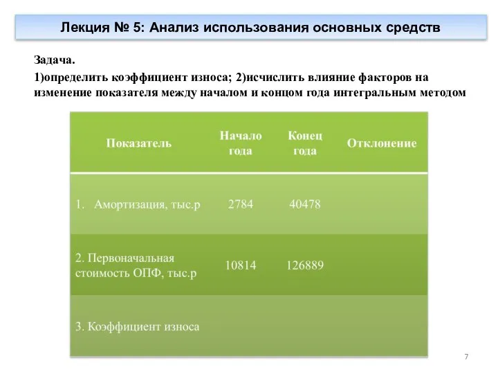 Задача. 1)определить коэффициент износа; 2)исчислить влияние факторов на изменение показателя между началом