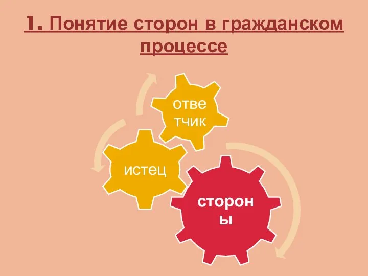 1. Понятие сторон в гражданском процессе