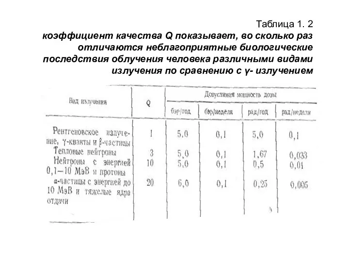 Таблица 1. 2 коэффициент качества Q показывает, во сколько раз отличаются неблагоприятные